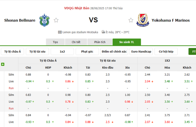 Soi kèo chuẩn xác Shonan Belmare vs Yokohama Marinos – 17h00 ngày 28/06 6 Tỷ lệ cược màn đối đầu giữa Shonan Belmare vs Yokohama Marinos